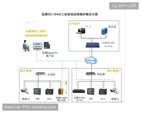 企业级远程服务器实时监控与智能管理解决方案
