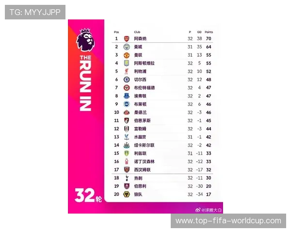 阿森纳积分榜最新形势解析球队排名与争冠前景全面点评 阿森纳积分榜最新形势解析球队排名与争冠前景全面点评