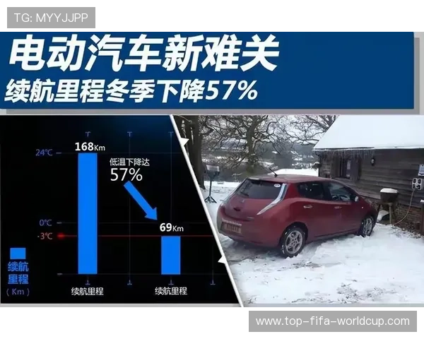 2026电动汽车冬季续航表现及实际达成率全面解析